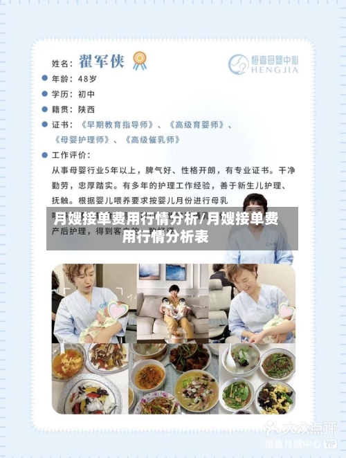 月嫂接单费用行情分析/月嫂接单费用行情分析表