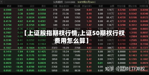 【上证股指期权行情,上证50期权行权费用怎么算】