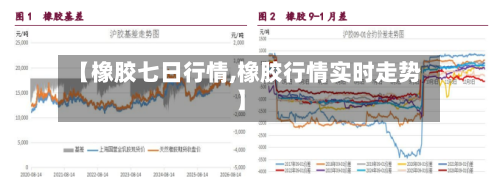 【橡胶七日行情,橡胶行情实时走势】-第2张图片
