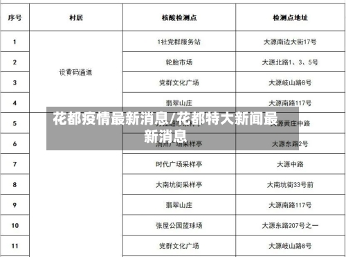花都疫情最新消息/花都特大新闻最新消息