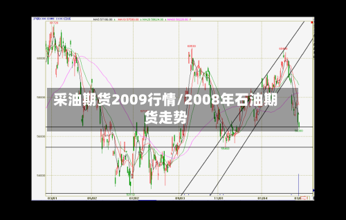 采油期货2009行情/2008年石油期货走势