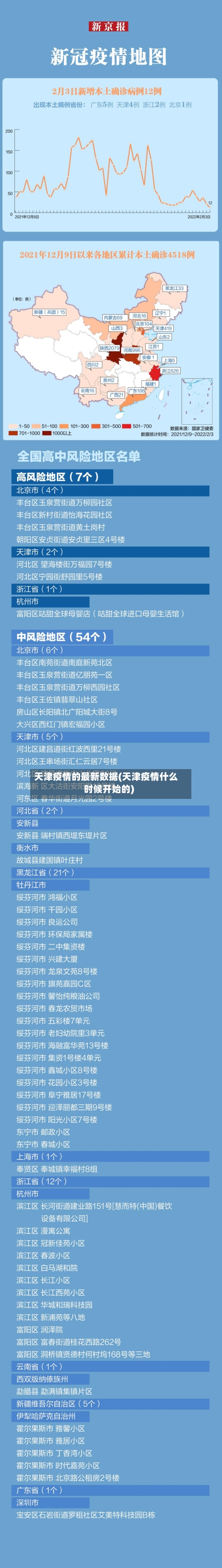 天津疫情的最新数据(天津疫情什么时候开始的)-第3张图片