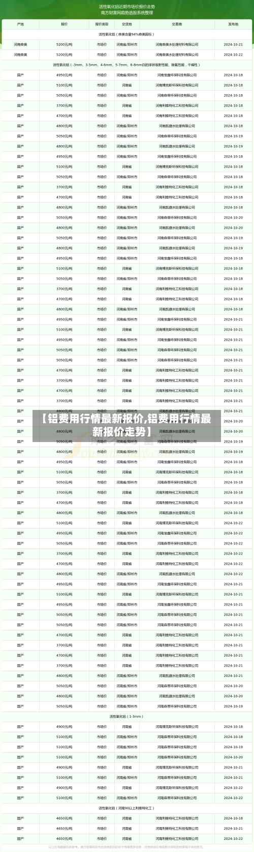 【铝费用行情最新报价,铝费用行情最新报价走势】-第2张图片