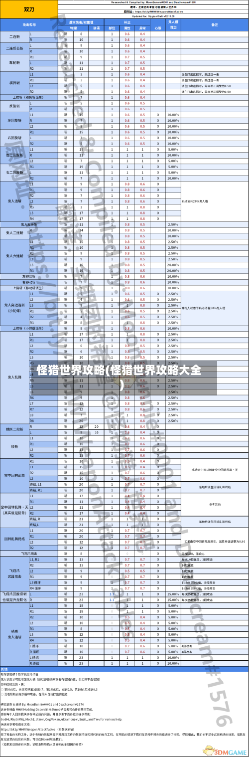 怪猎世界攻略(怪猎世界攻略大全)-第2张图片