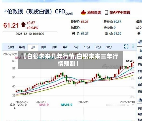 【白银未来几年行情,白银未来三年行情预测】