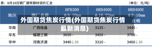 外国期货焦炭行情(外国期货焦炭行情最新消息)-第3张图片