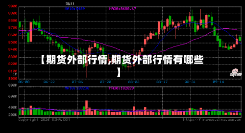 【期货外部行情,期货外部行情有哪些】-第3张图片