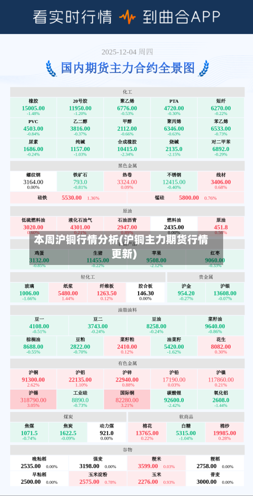 本周沪铜行情分析(沪铜主力期货行情更新)-第2张图片