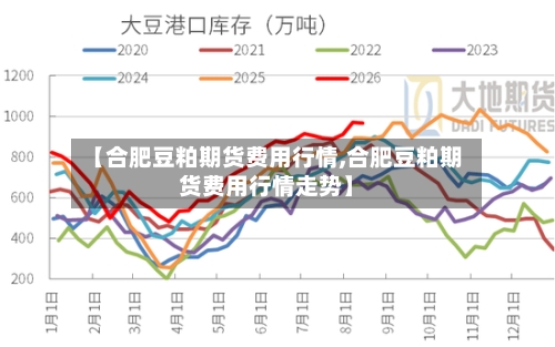 【合肥豆粕期货费用行情,合肥豆粕期货费用行情走势】-第3张图片