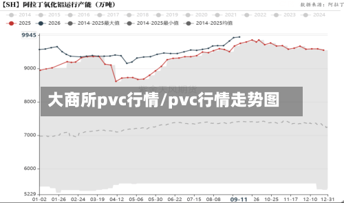大商所pvc行情/pvc行情走势图
