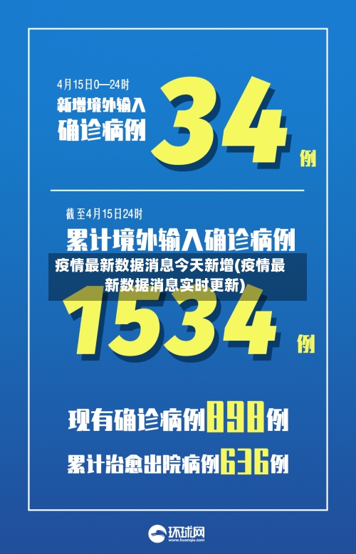 疫情最新数据消息今天新增(疫情最新数据消息实时更新)