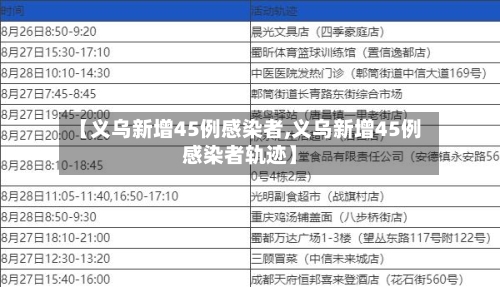 【义乌新增45例感染者,义乌新增45例感染者轨迹】