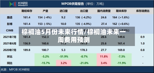 棕榈油5月份未来行情/棕榈油未来一周费用预测