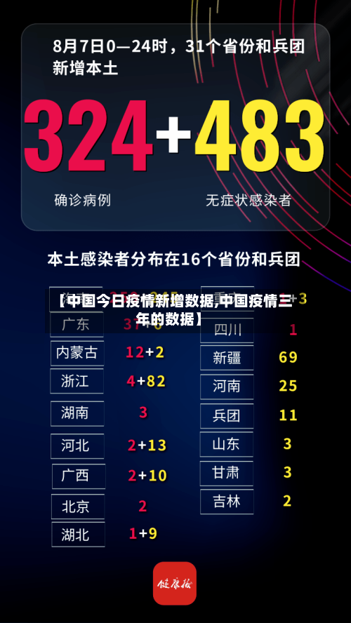 【中国今日疫情新增数据,中国疫情三年的数据】