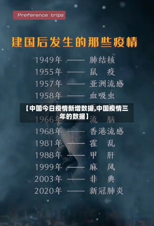 【中国今日疫情新增数据,中国疫情三年的数据】-第2张图片