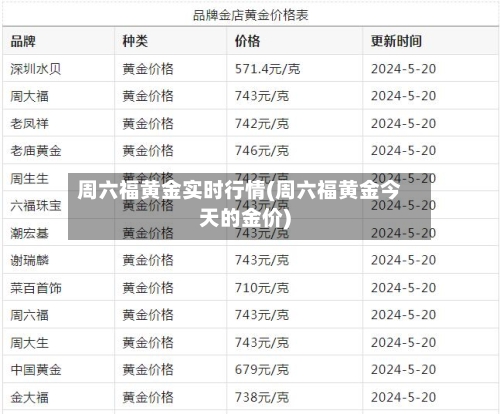 周六福黄金实时行情(周六福黄金今天的金价)-第2张图片
