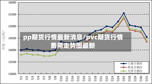 pp期货行情最新消息/pvc期货行情费用走势图最新