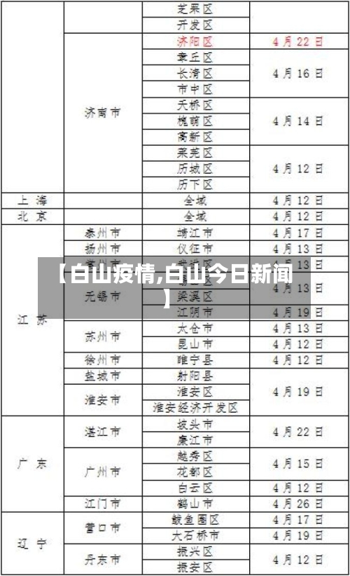 【白山疫情,白山今日新闻】