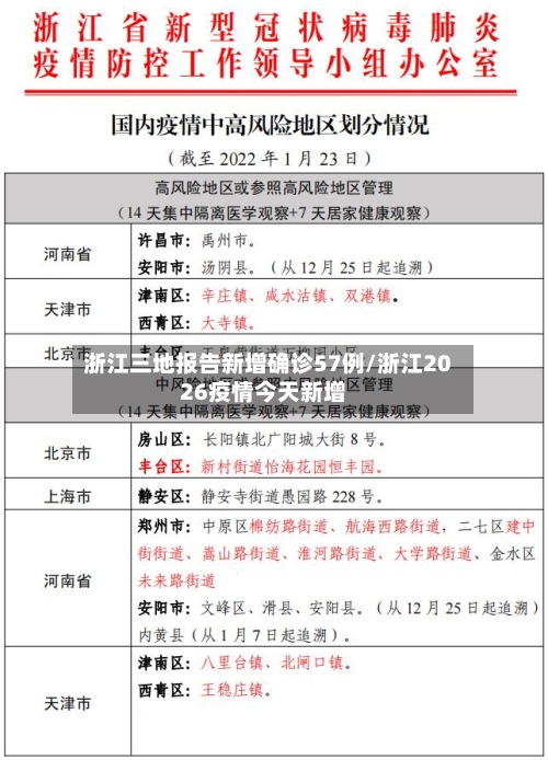 浙江三地报告新增确诊57例/浙江2026疫情今天新增