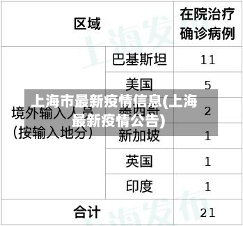 上海市最新疫情信息(上海最新疫情公告)