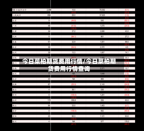 今日菜柏期货费用行情/今日菜柏期货费用行情查询