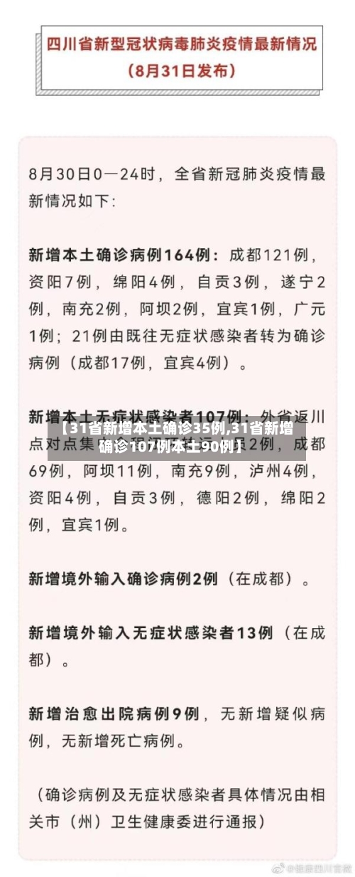 【31省新增本土确诊35例,31省新增确诊107例本土90例】