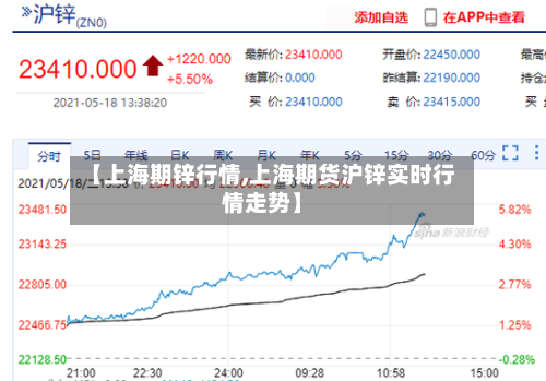 【上海期锌行情,上海期货沪锌实时行情走势】