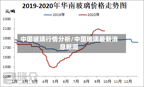中国玻璃行情分析/中国玻璃最新消息新闻