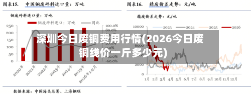 深圳今日废铜费用行情(2026今日废铜线价一斤多少元)
