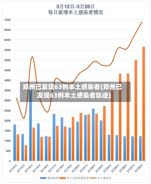 郑州已发现63例本土感染者(郑州已发现63例本土感染者轨迹)