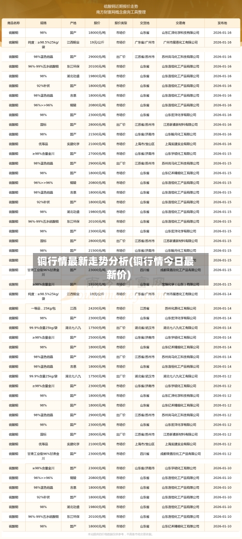 铜行情最新走势分析(铜行情今日最新价)