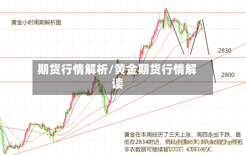 期货行情解析/黄金期货行情解读