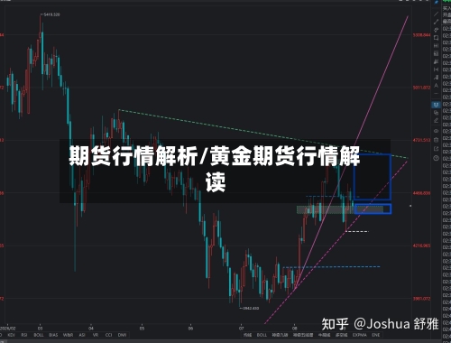 期货行情解析/黄金期货行情解读-第2张图片