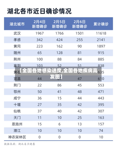 【全国各地感染进度,全国各地疾病高发图】
