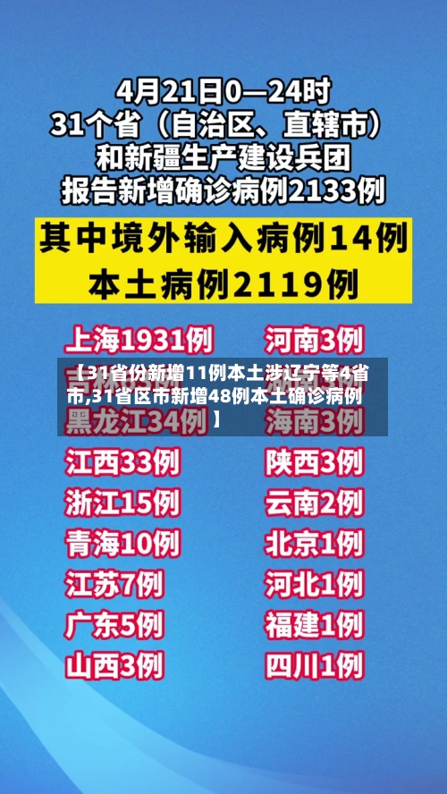 【31省份新增11例本土涉辽宁等4省市,31省区市新增48例本土确诊病例】-第2张图片