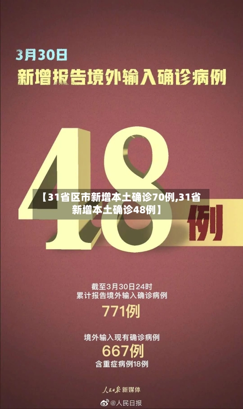 【31省区市新增本土确诊70例,31省新增本土确诊48例】-第2张图片