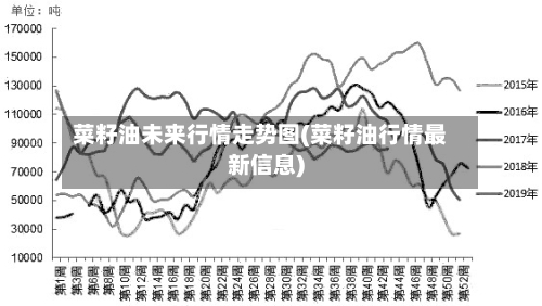 菜籽油未来行情走势图(菜籽油行情最新信息)-第2张图片