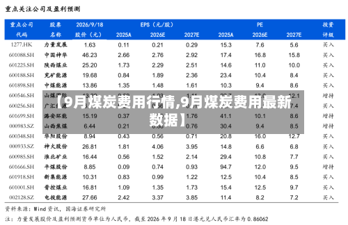 【9月煤炭费用行情,9月煤炭费用最新数据】