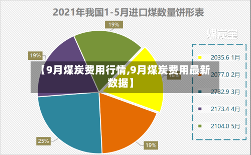 【9月煤炭费用行情,9月煤炭费用最新数据】-第2张图片