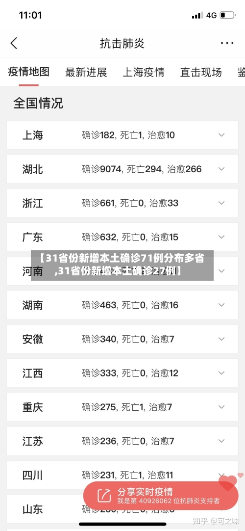 【31省份新增本土确诊71例分布多省,31省份新增本土确诊27例】