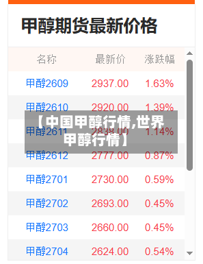 【中国甲醇行情,世界甲醇行情】-第3张图片
