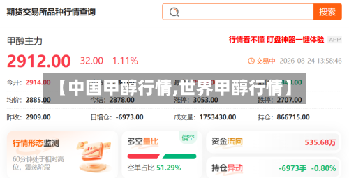 【中国甲醇行情,世界甲醇行情】-第2张图片