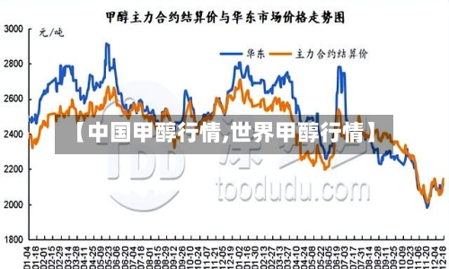 【中国甲醇行情,世界甲醇行情】
