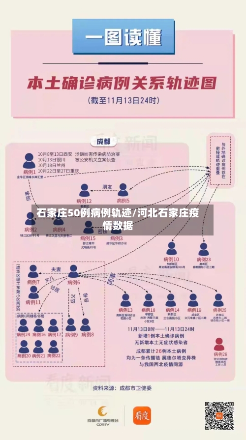 石家庄50例病例轨迹/河北石家庄疫情数据