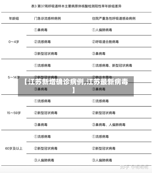 【江苏新增确诊病例,江苏最新病毒】-第2张图片
