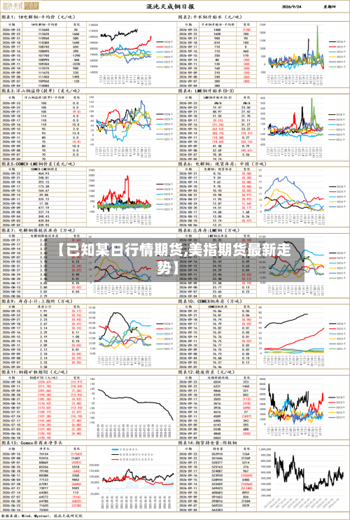 【已知某日行情期货,美指期货最新走势】