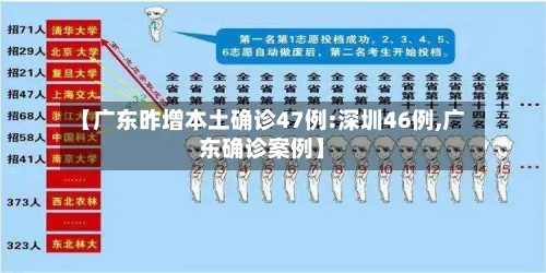 【广东昨增本土确诊47例:深圳46例,广东确诊案例】-第2张图片