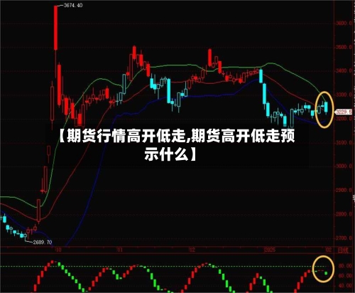 【期货行情高开低走,期货高开低走预示什么】-第2张图片