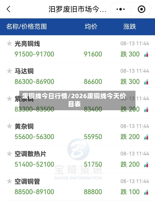 废铜线今日行情/2026废铜线今天价目表