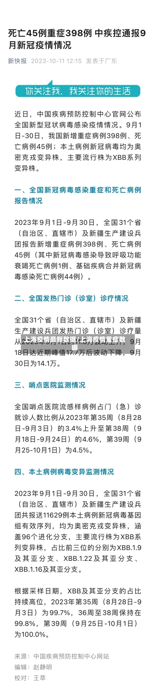 上海疫情最新数据/上海疫情重症数据-第2张图片